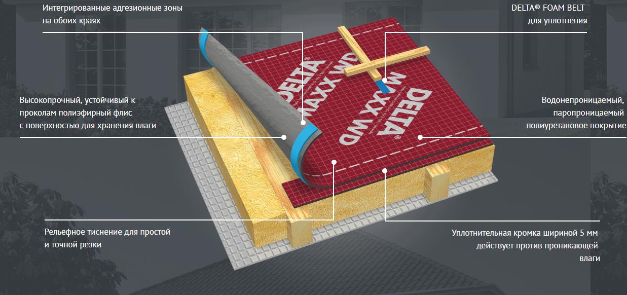 Дифузійна мембрана Maxx WD